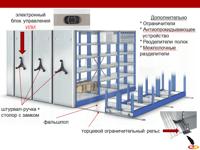 Полное освидетельствование стеллажей